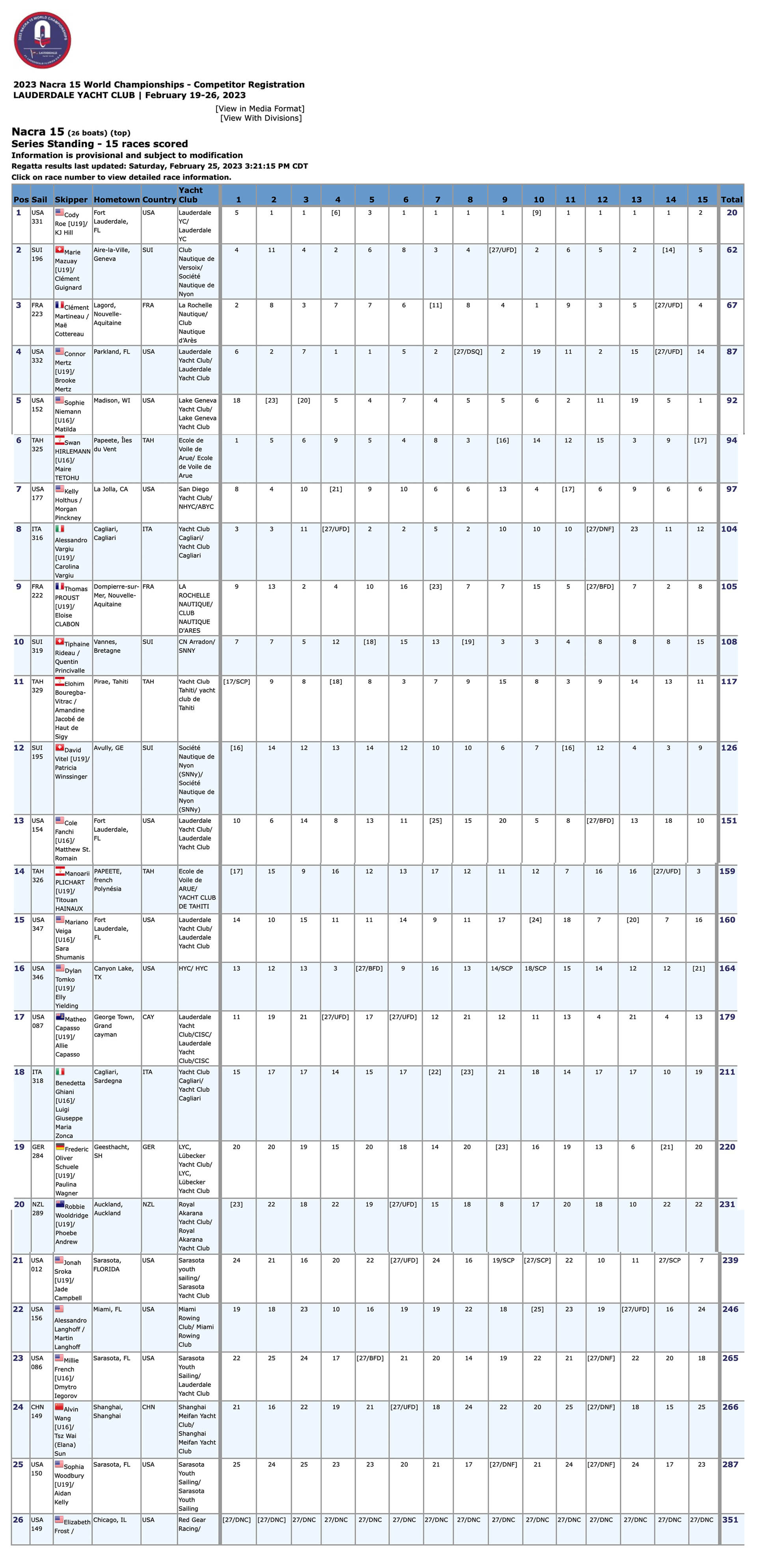 resultats 252