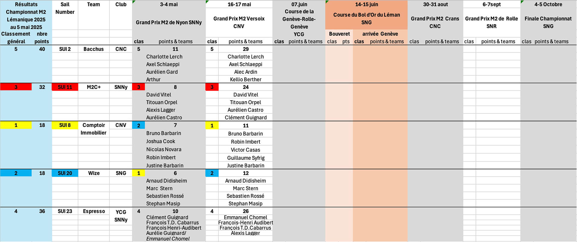 classement championnat lemanique 2025 